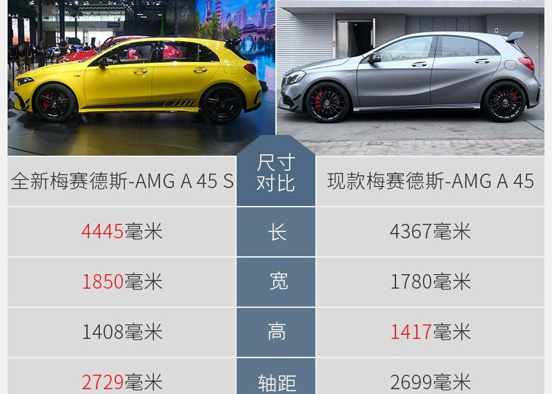 炮,奔驰,DS