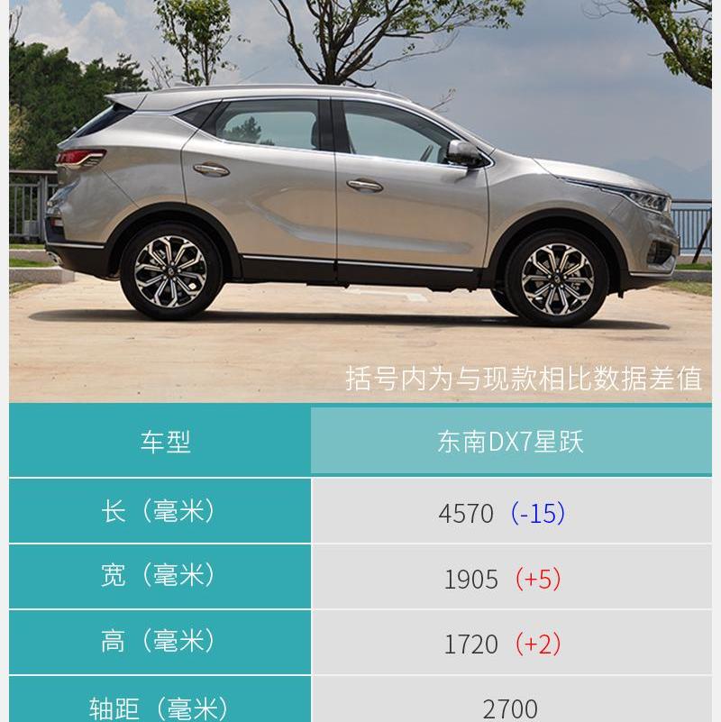 东南,东南DX7,发现