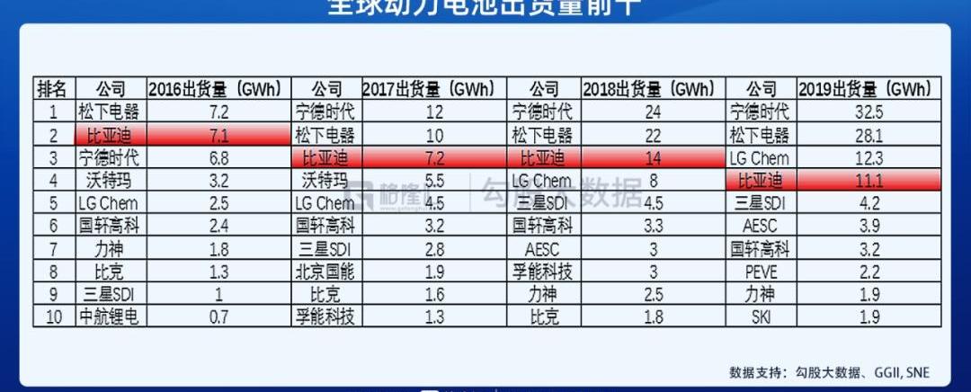 比亚迪,特斯拉,北京,广汽集团,红杉