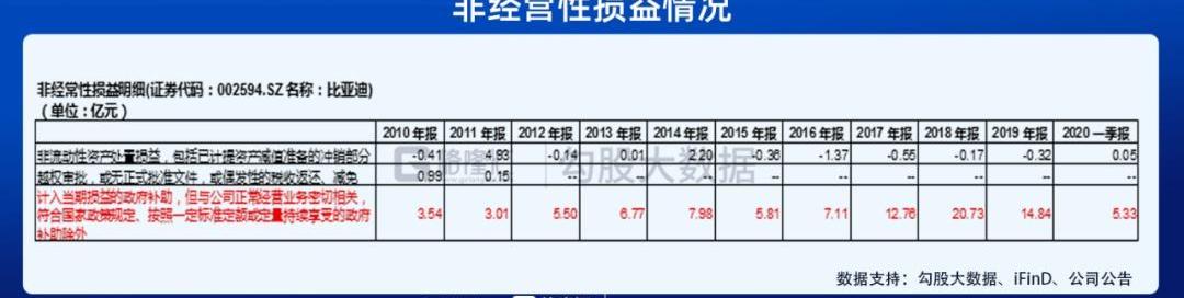 比亚迪,特斯拉,北京,广汽集团,红杉