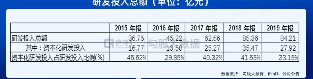 比亚迪,特斯拉,北京,广汽集团,红杉
