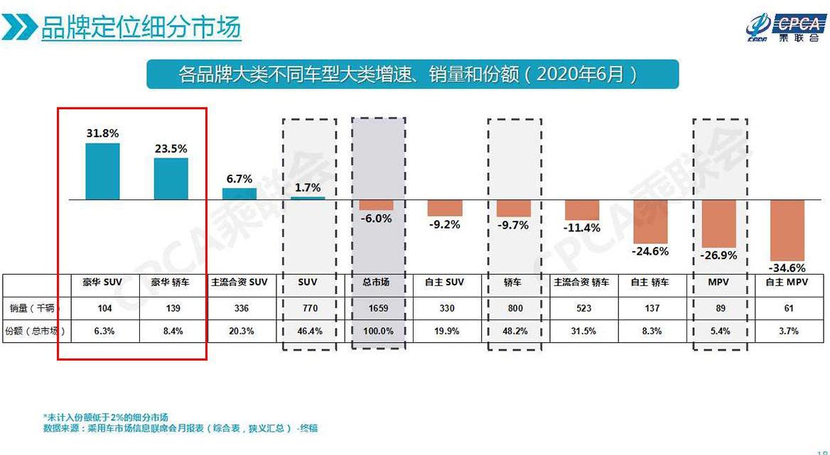 路虎,卫士,捷豹,揽胜,发现