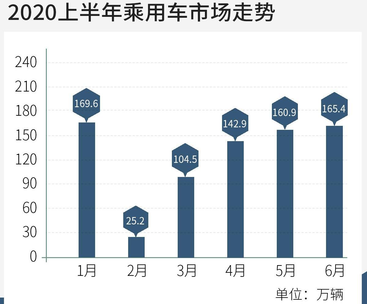 起亚,现代,索纳塔,凯美瑞,雅阁