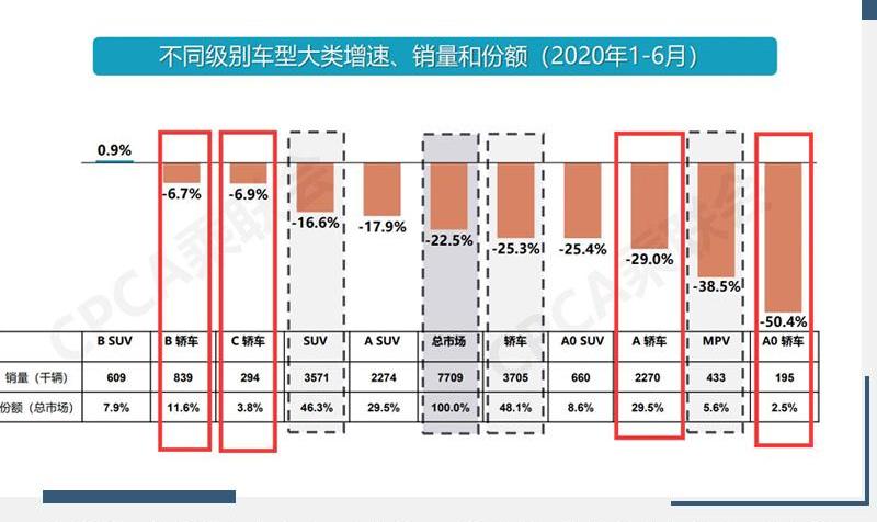 起亚,现代,索纳塔,凯美瑞,雅阁