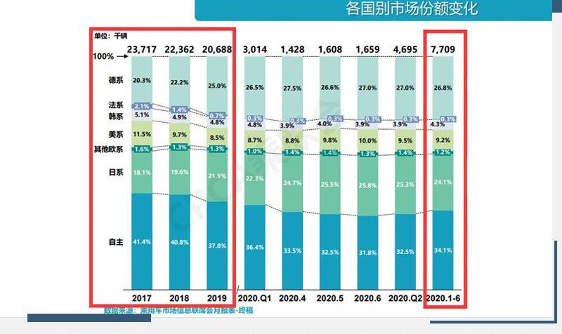 起亚,现代,索纳塔,凯美瑞,雅阁