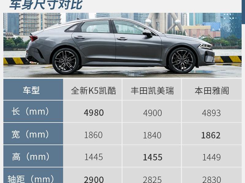 起亚,现代,索纳塔,凯美瑞,雅阁