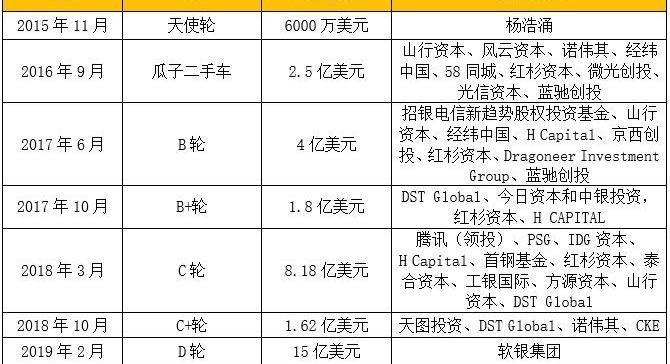 发现,长安,长安CS75,红杉,曼