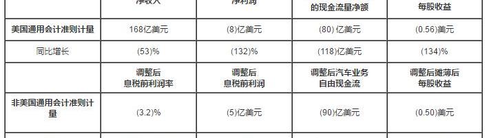 别克,微蓝7,GMC,凯迪拉克,索罗德