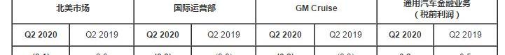 别克,微蓝7,GMC,凯迪拉克,索罗德