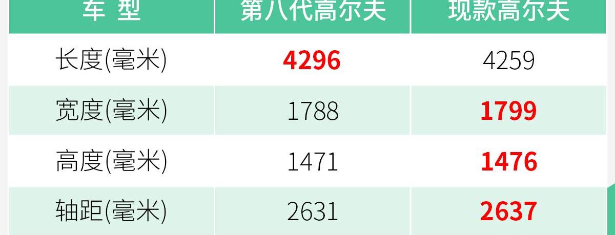 高尔夫,大众,一汽,发现