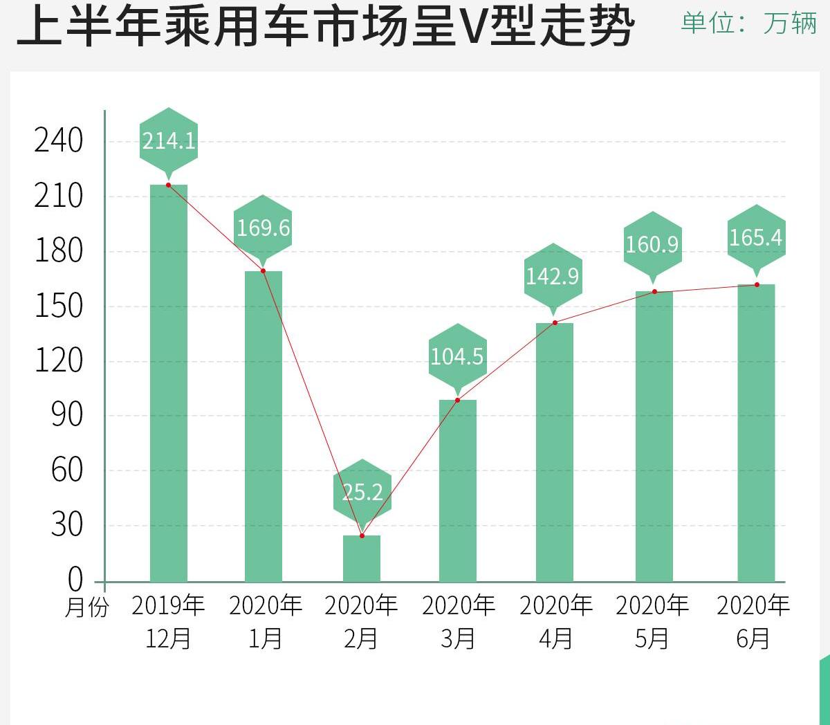一汽,大众,北京,丰田,东风