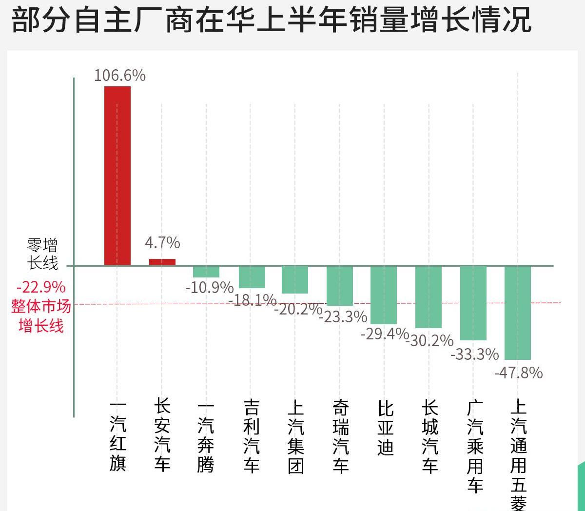 一汽,大众,北京,丰田,东风