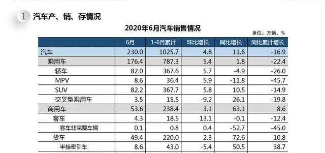 大众,长安,丰田,东风,长城