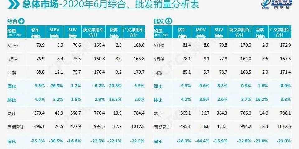 大众,长安,丰田,东风,长城
