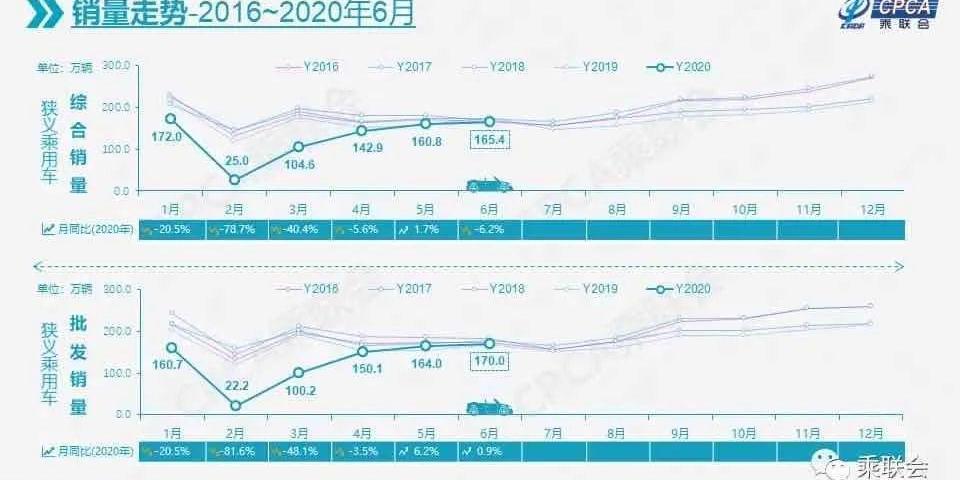 大众,长安,丰田,东风,长城