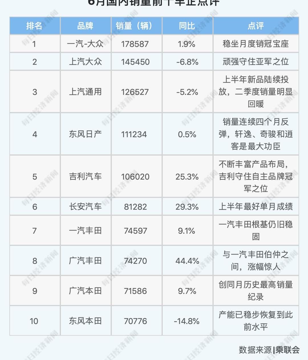 大众,长安,丰田,东风,长城