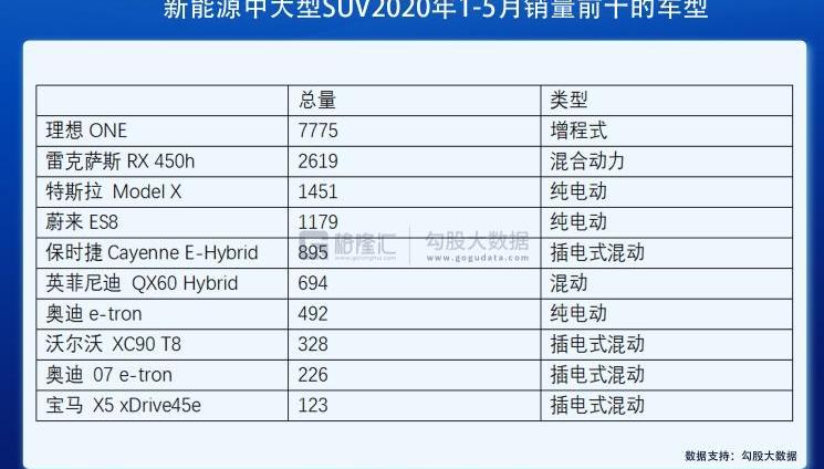 理想汽车,理想ONE,特斯拉,雷克萨斯,DS