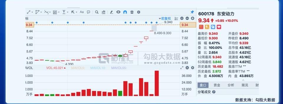 理想汽车,理想ONE,特斯拉,雷克萨斯,DS