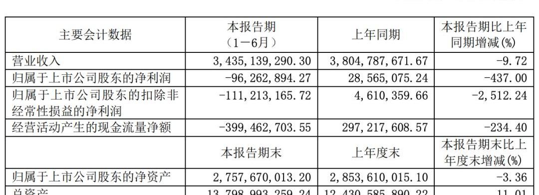 神州,特斯拉,蔚来