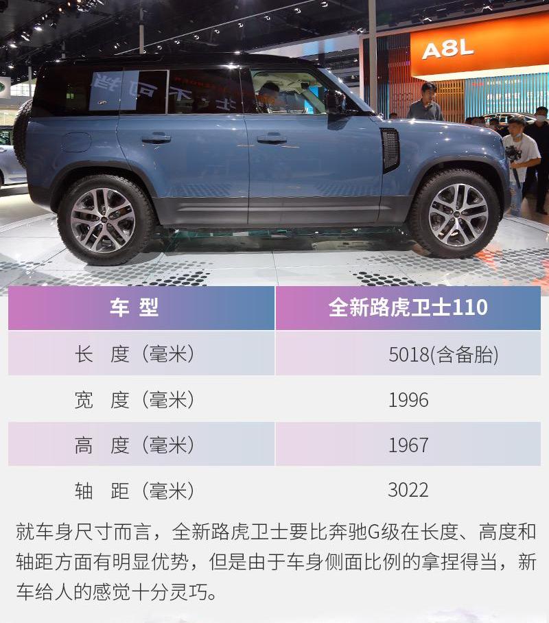 卫士,路虎,现代