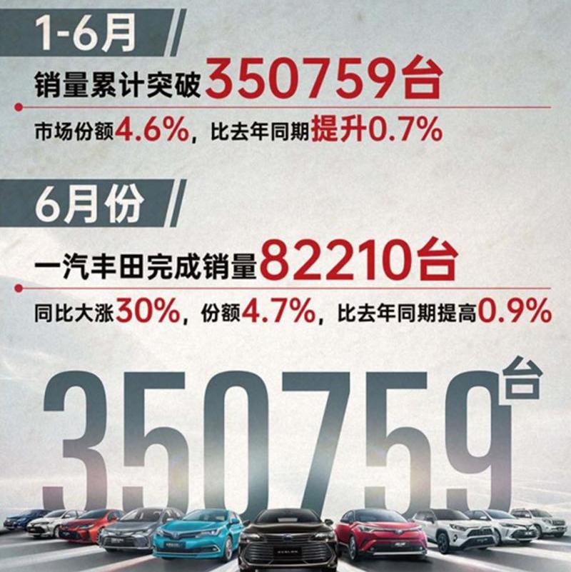 丰田,一汽,亚洲龙,RAV4荣放,卡罗拉