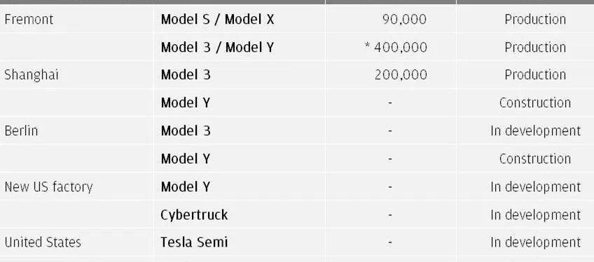 特斯拉,Model S,Model 3,Model Y,北京