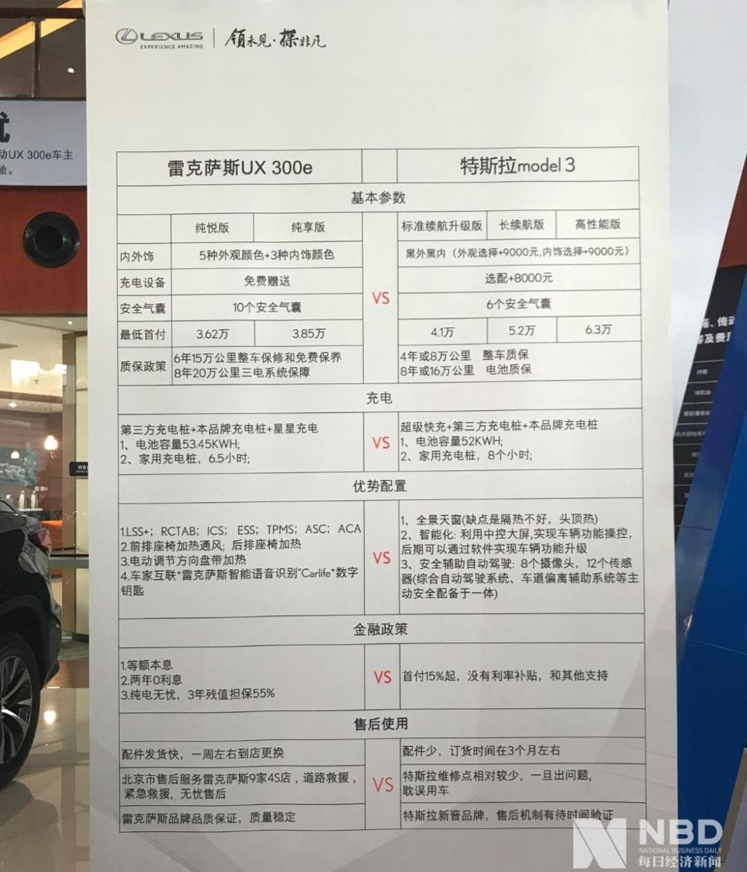 雷克萨斯,Model 3,雷克萨斯UX,北京,特斯拉