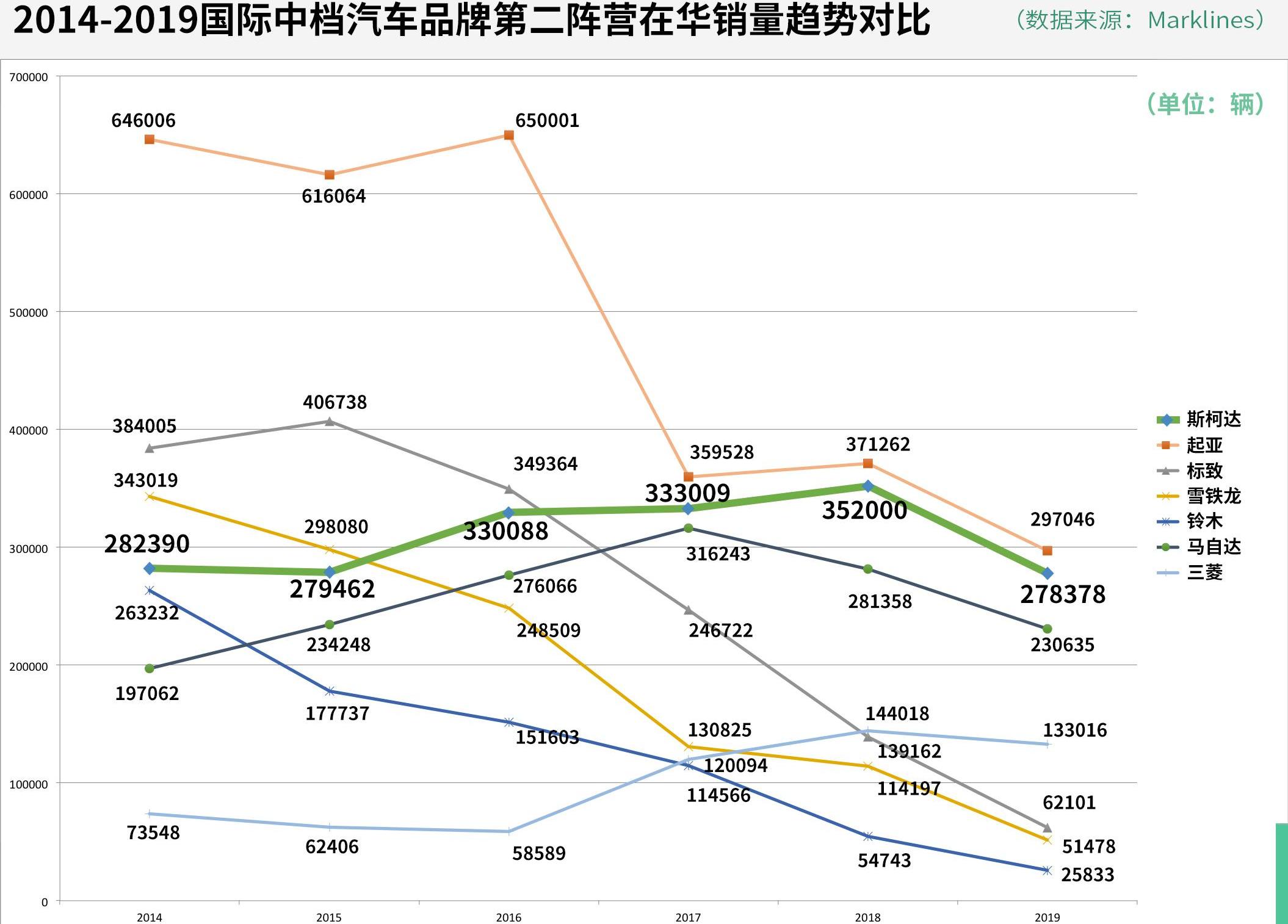 斯柯达,大众,速派,柯迪亚克,柯米克