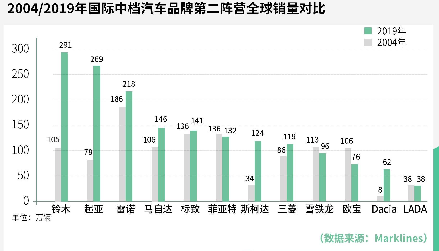 斯柯达,大众,速派,柯迪亚克,柯米克