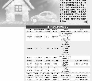 蔚来,小鹏,理想汽车,威马汽车,前途