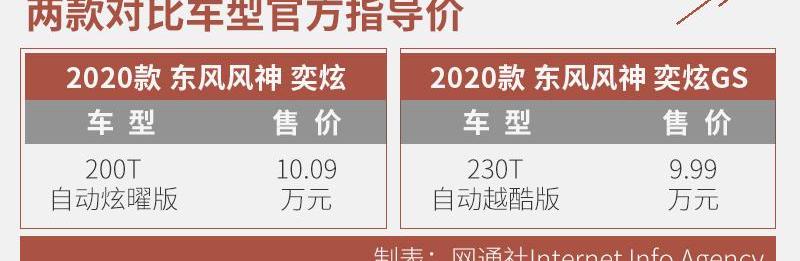 奕炫,奕炫GS,东风风神,东风