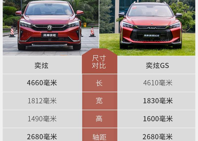 奕炫,奕炫GS,东风风神,东风