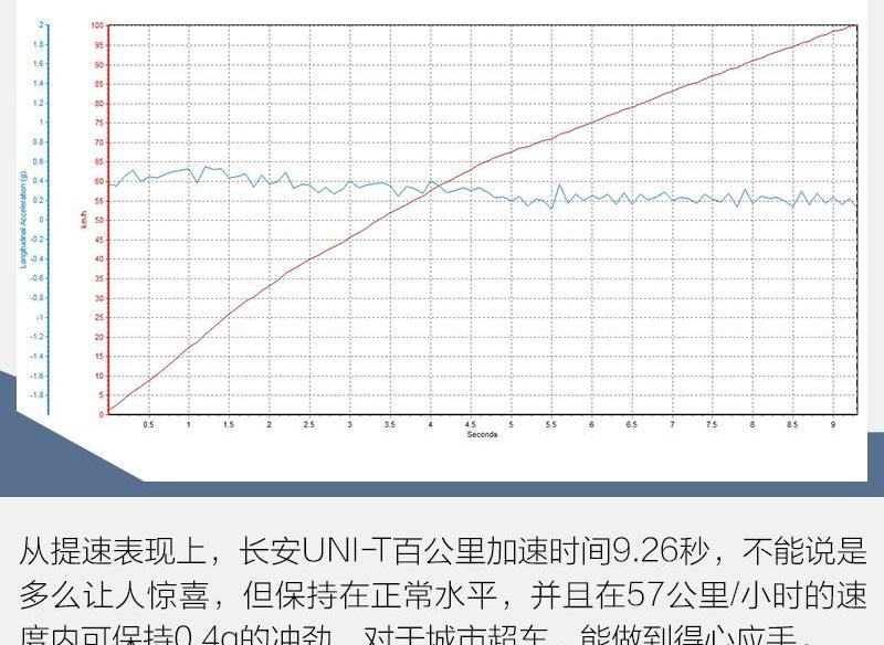 长安,长安UNI-T