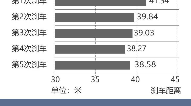 长安,长安UNI-T