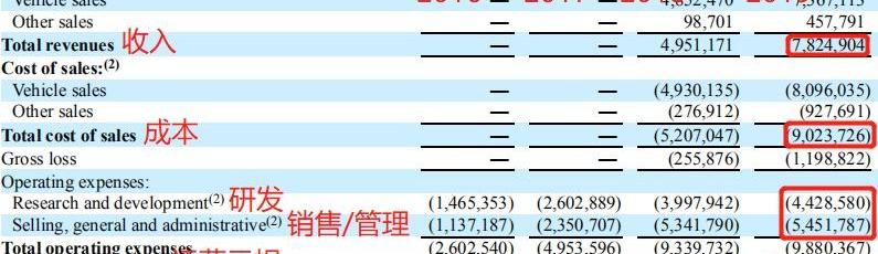 蔚来,江淮,比亚迪,长安,吉利汽车