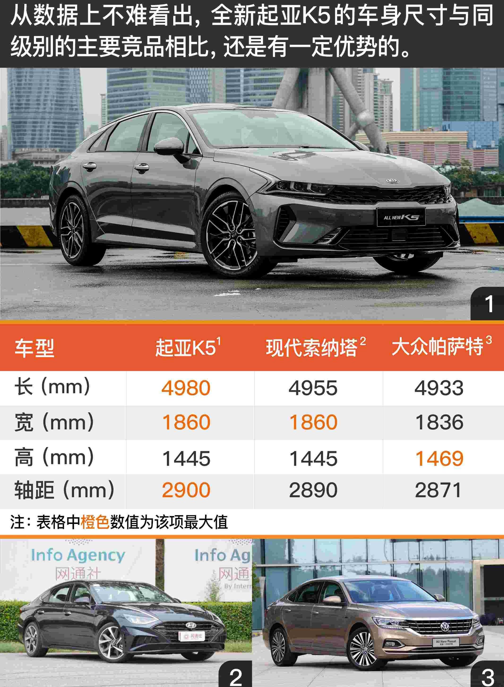 起亚,起亚K5
