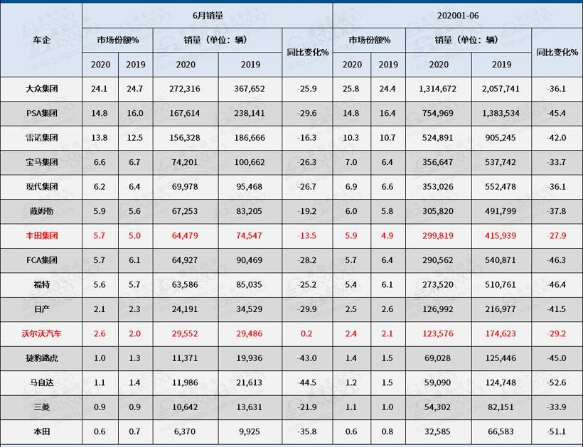 大众,丰田,沃尔沃,捷豹,路虎