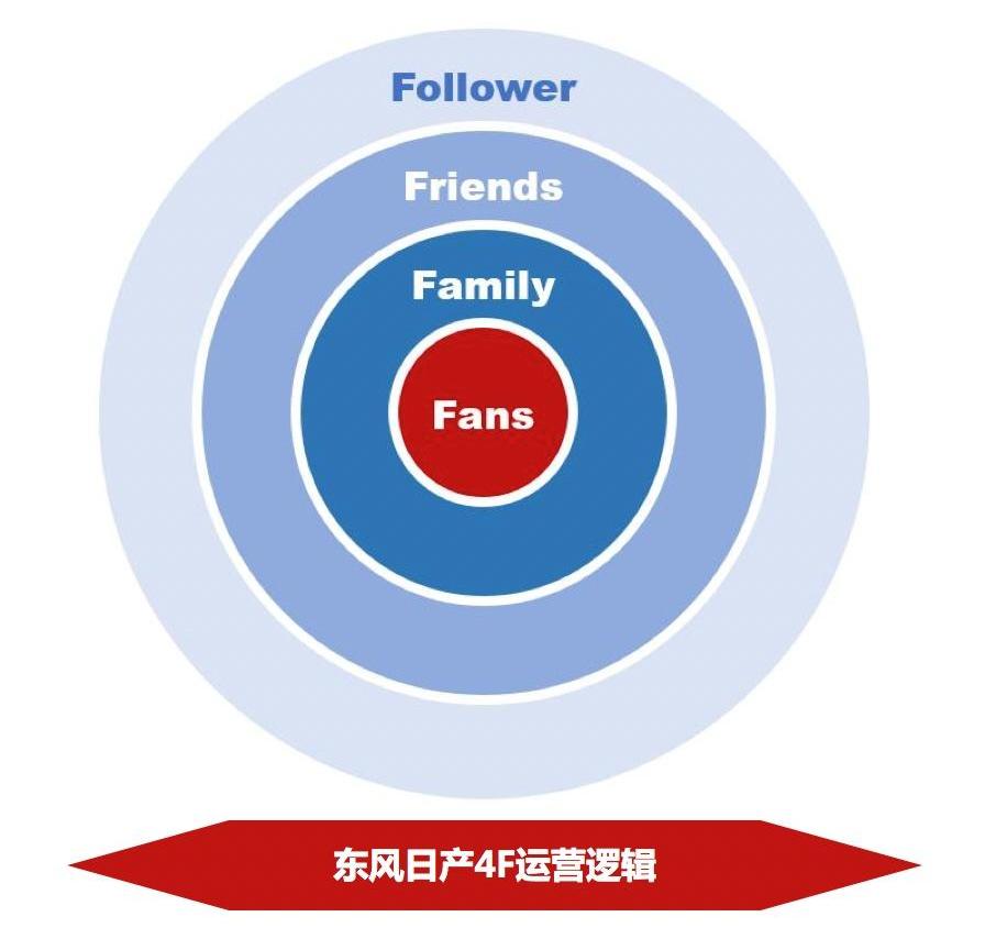 日产,东风,大众,轩逸,奇骏