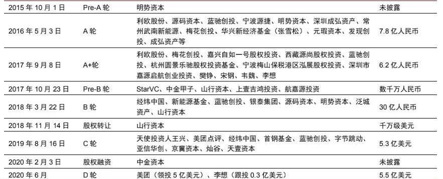 理想汽车,蔚来,理想ONE,小鹏,特斯拉