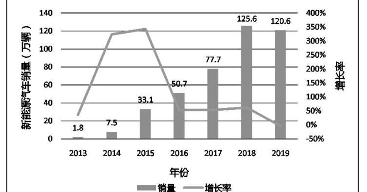 理想汽车,蔚来,理想ONE,小鹏,特斯拉