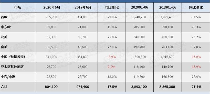 大众,保时捷,奥迪,斯堪尼亚