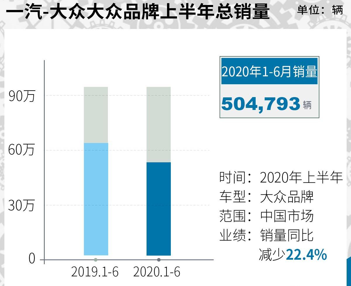 大众,一汽,奥迪,保时捷,探岳