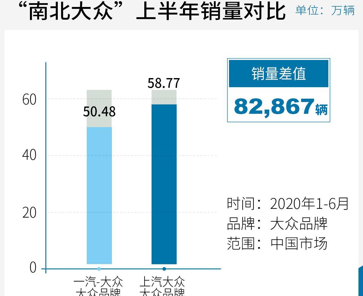 大众,一汽,奥迪,保时捷,探岳