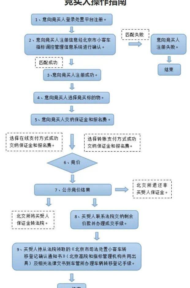 北京,别克,路虎