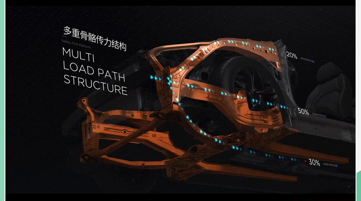 起亚,索纳塔,东风