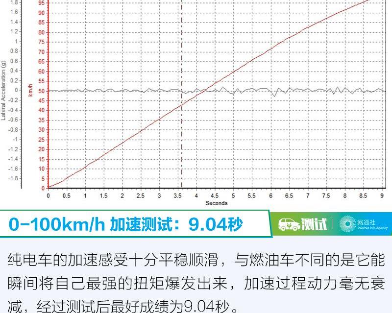 威马EX5