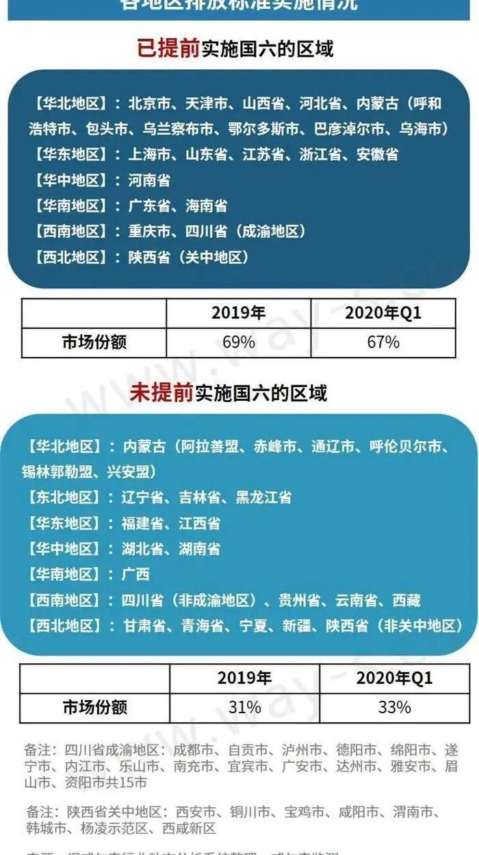 北京,发现,汉,本田,飞度