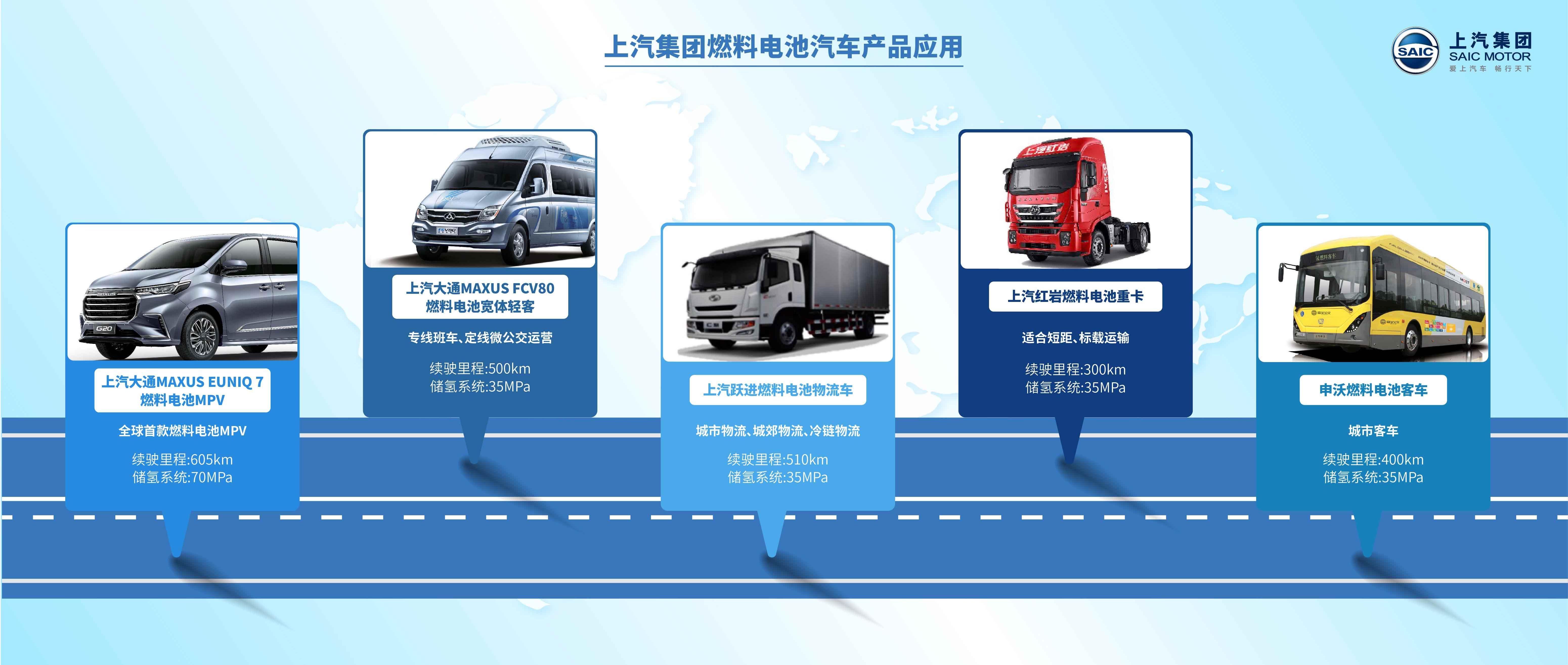 上汽大通MAXUS,上汽红岩