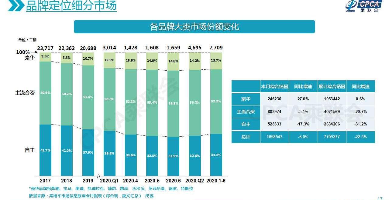 凯迪拉克,奔驰,奔驰GLC,宝马,奥迪