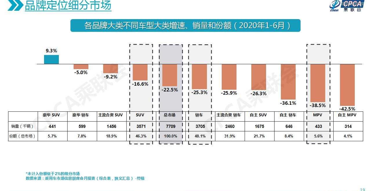 凯迪拉克,奔驰,奔驰GLC,宝马,奥迪